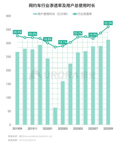 極光2020年Q3移動互聯(lián)網(wǎng)行業(yè)數(shù)據(jù)研究報(bào)告 數(shù)據(jù)服務(wù)驅(qū)動產(chǎn)業(yè)變革