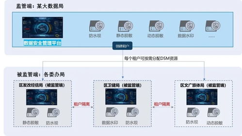 2023中國互聯(lián)網(wǎng)大會聚焦政務(wù)數(shù)據(jù)安全，美創(chuàng)科技建設(shè)實(shí)踐入選特色案例